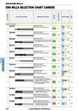 668 0) nt n Q 694 696 699 701 703 705 710 713 715 717 720 722 Концевые фрезы Mitsubishi Materials по металлу SOLID END MILLS Каталог MITSUBISHI 2018 Инструмент для станков Пластины сменные режущие Фрезы концевые твердосплавные и сборные с СРП Сверла спиральные Резцы токарные Державки Стр. 668