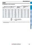 755 Концевые фрезы Mitsubishi Materials по металлу SOLID END MILLS Каталог MITSUBISHI 2018 Инструмент для станков Пластины сменные режущие Фрезы концевые твердосплавные и сборные с СРП Сверла спиральные Резцы токарные Державки Стр. 755