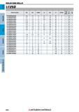 934 o a T 3 3 3 3 3 3 3 3 3 3 3 4 3 4 3 3 4 4 4 4 4 4 Концевые фрезы Mitsubishi Materials по металлу SOLID END MILLS Каталог MITSUBISHI 2018 Инструмент для станков Пластины сменные режущие Фрезы концевые твердосплавные и сборные с СРП Сверла спиральные Резцы токарные Державки Стр. 934