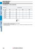1006 Концевые фрезы Mitsubishi Materials по металлу SOLID END MILLS Каталог MITSUBISHI 2018 Инструмент для станков Пластины сменные режущие Фрезы концевые твердосплавные и сборные с СРП Сверла спиральные Резцы токарные Державки Стр. 1006