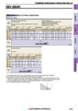 1245 CARBIDE INDEXABLE HEAP END MILLS iMX-BEHV Рекомендуемые режимы резания при обработке на станке RECOMMENDED CUTTING CONDITIONS Shoulder milling Wo Каталог MITSUBISHI 2018 Инструмент для станков Пластины сменные режущие Фрезы концевые твердосплавные и сборные с СРП Сверла спиральные Резцы токарные Державки Стр. 1245