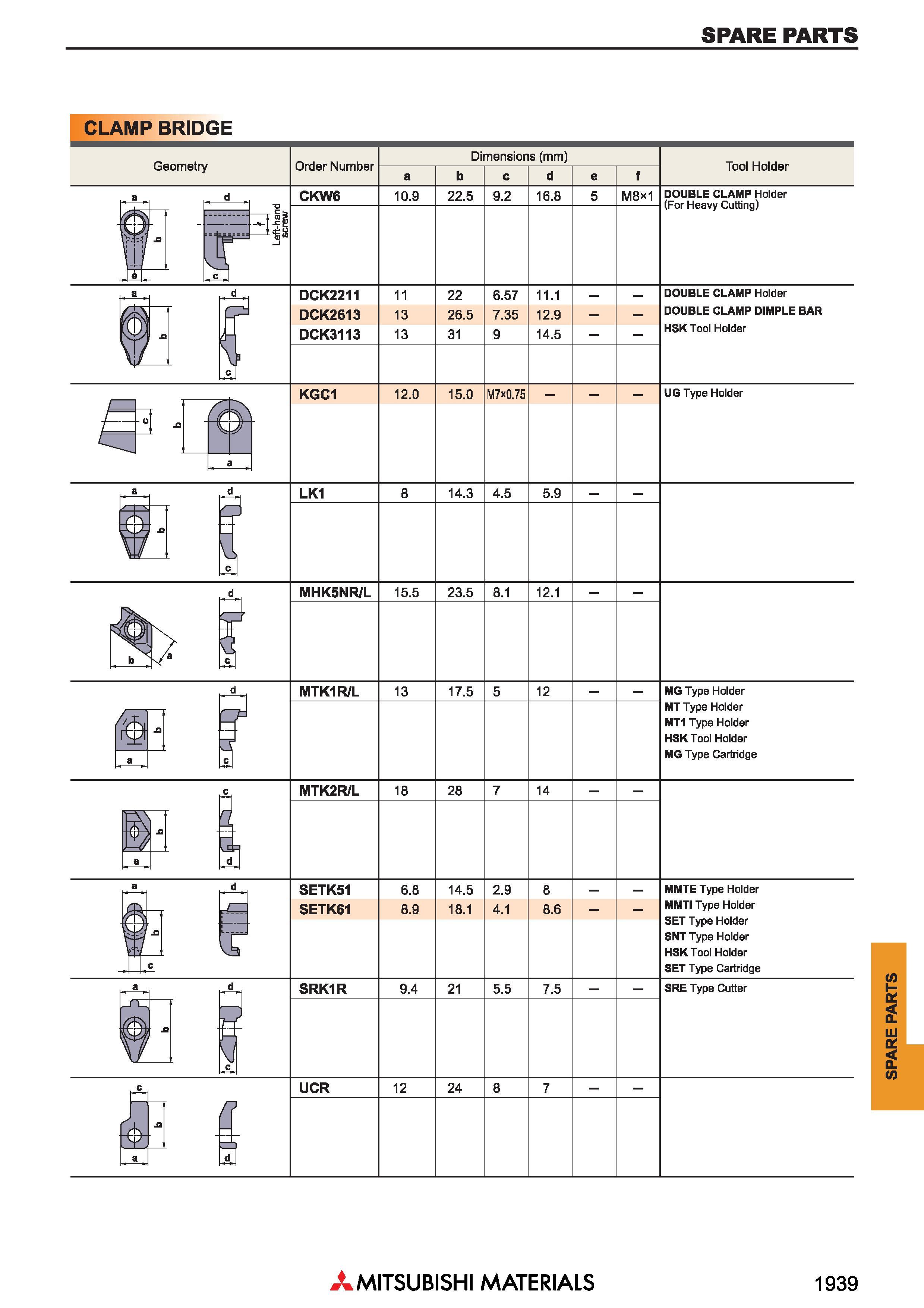 1939 Инструмент Mitsubishi Запасные части и комплектующие SPARE PARTS Каталог MITSUBISHI 2018 Инструмент для станков Пластины сменные режущие Фрезы концевые твердосплавные и сборные с СРП Сверла спиральные Резцы токарные Державки Стр. 1939