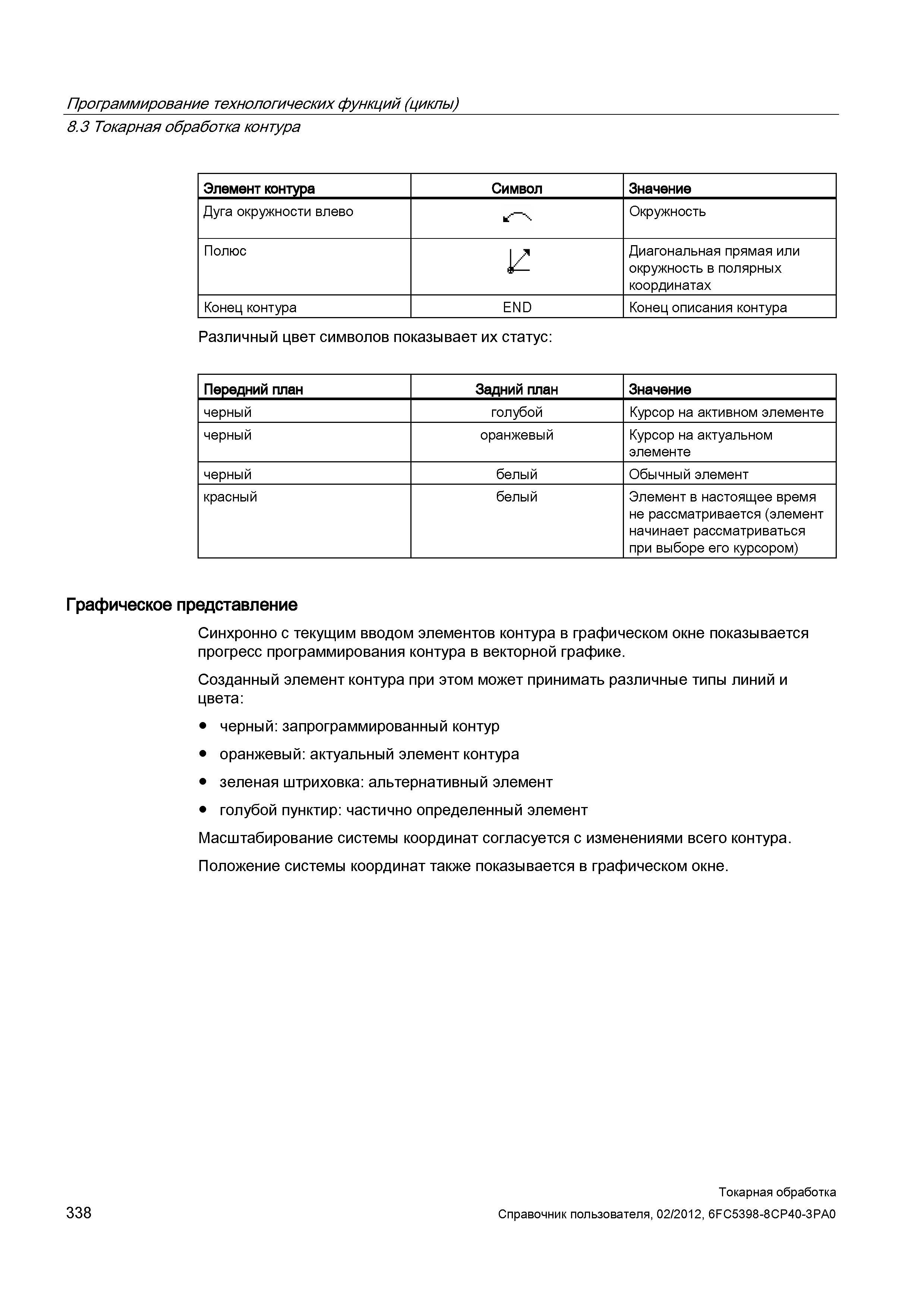 338 Токарная обработка контура Элемент контура Символ Значение Дуга окружности влево Окружность Полюс Диагональная прямая или окружность в полярных к Справочник пользователя SIEMENS 840D sl 828D SINUMERIK Токарная обработка Системы числового программного управления станками СЧПУ Версия 2012 Стр. 338