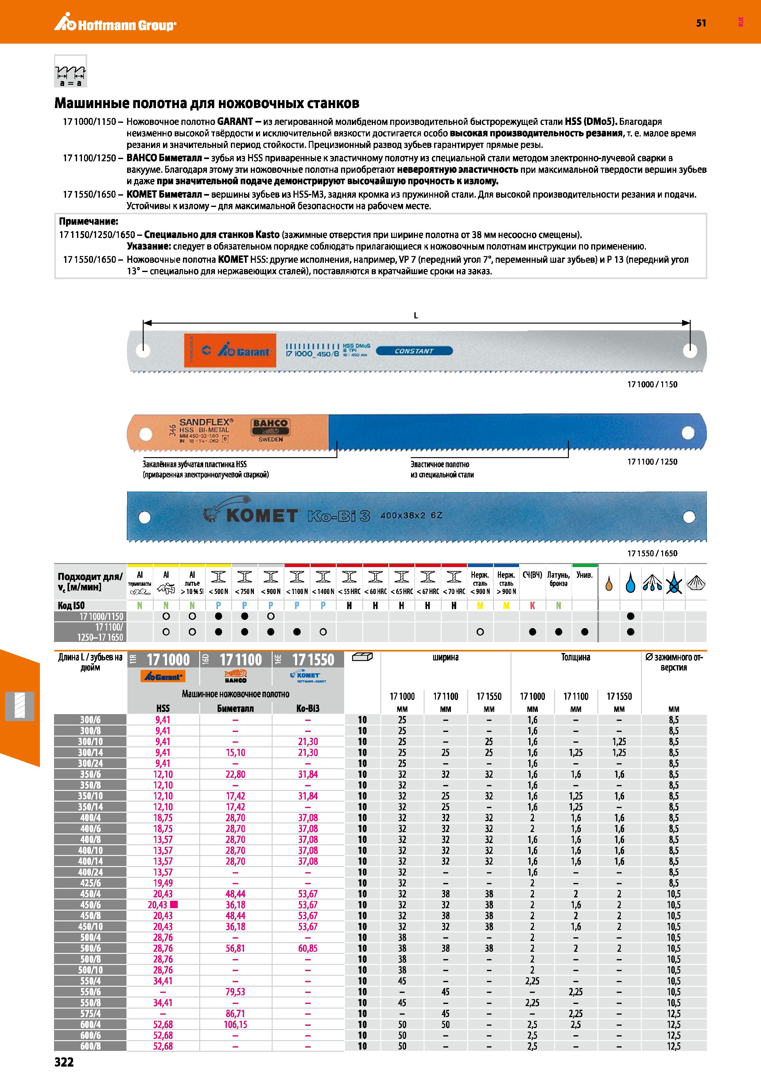 322 Hoffmann Group 51 a = a Машинные полотна для ножовочных станков 17 1 000/1150 - Ножовочное полотно GARANT - из легированной молибденом производит Каталог HOFFMANN GROUP 2020 Режущий и вспомогательный инструмент для металлорежущих станков с ЧПУ и универсальных Сверла Фрезы Метчики Резцы Развертки Оснастка инструментальная Стр. 322