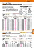247 Hoffmann Group Н7 HSS E DIN 212 В h9 II Garant Машинные развёртки с цилиндрическим хвостовиком 163000 S 3,7 мм С длинными режущими кр Каталог HOFFMANN GROUP 2018 Профессиональный режущий и вспомогательный инструмент для промышленного оборудования Сверла Фрезы Метчики Державки Стр. 247