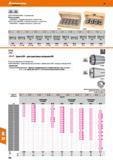 786 Hoffmann Group ISO ISO 15488-В 15488-А 309014/9018/9022/9026 - С уплотнением Объем поставки: 30 9008/9010 - В деревянном ящике, с шагом 0,5 мм 309012- Каталог HOFFMANN GROUP 2017 Инструмент режущий и вспомогательный для металлорежущих промышленных станков Резцы токарные Концевые твердосплавные фрезы Зажимные патроны Стр. 786