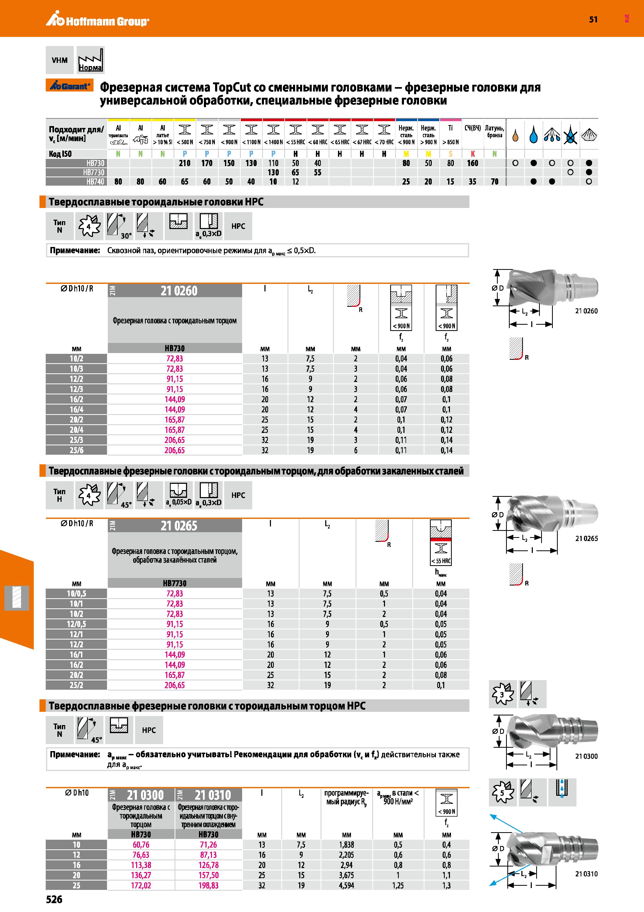526 Hoffmann Group 51 VHM NsN Норма Garant фрезерная система TopCut со сменными головками - фрезерные головки для универсальной обработки, специальны Каталог HOFFMANN GROUP 2020 Режущий и вспомогательный инструмент для металлорежущих станков с ЧПУ и универсальных Сверла Фрезы Метчики Резцы Развертки Оснастка инструментальная Стр. 526