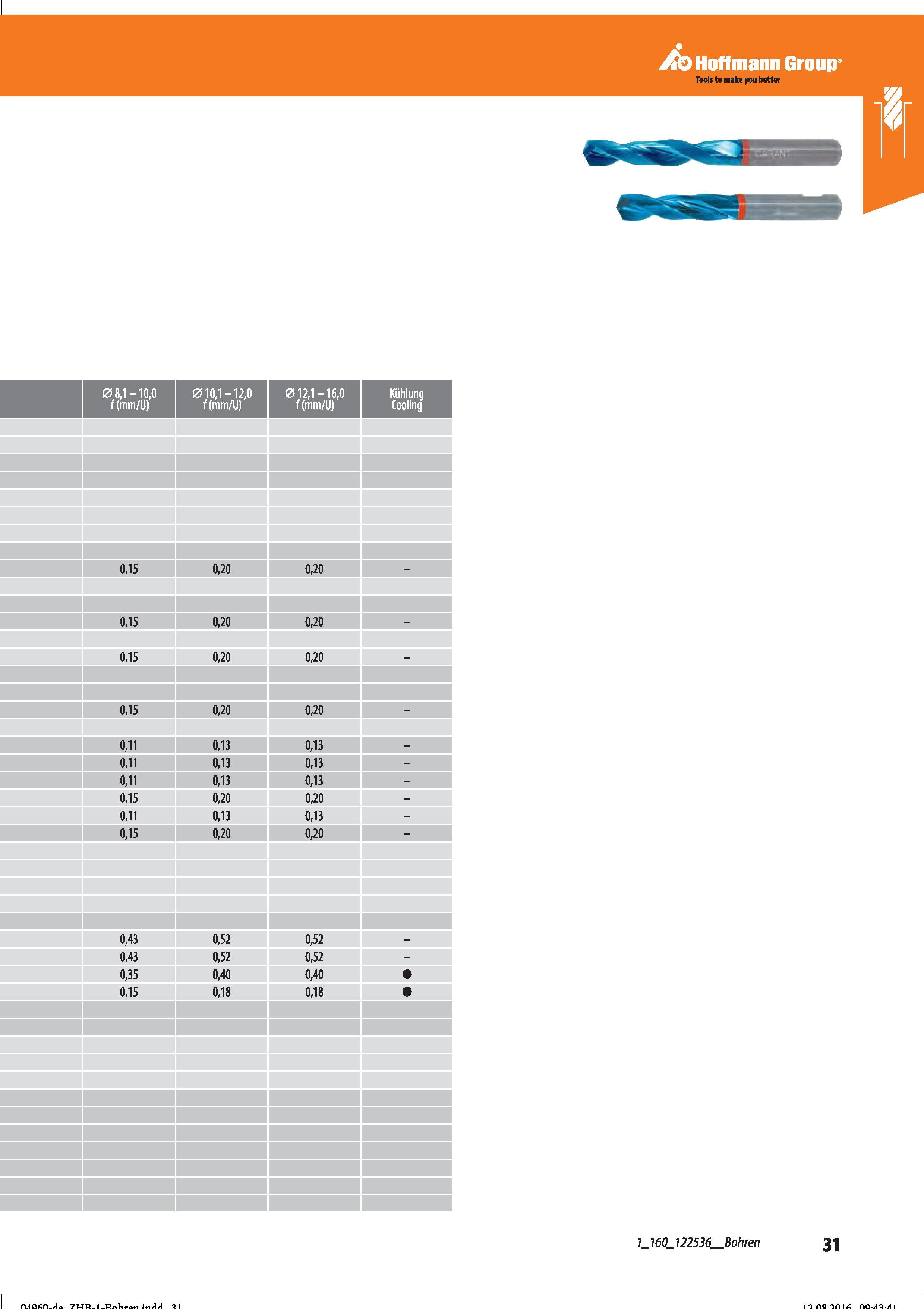 43 Hoffmann Group Bohren Справочник HOFFMANN GROUP 2016 Рекомендуемые режимы резания для режущего инструмента при механической обработке на металлорежущих промышленных станках и центрах с ЧПУ Стр. 31