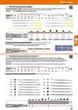 285 Высокопроизводительные надфили с чрезвычайно высокой износостойкостью Поверхностная твёрдость 1200 HV Особая форма насечек предотвращает Каталог HOFFMANN GROUP 2017 Ручной слесарно-монтажный и контрольно-измерительный инструмент для производственных предприятиий и служб сервиса Инвентарь Стр. 285