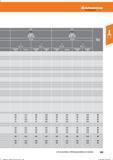 181 Hoffmann Group Tools to make you better Gewindefräsen VHM-Bohrgewindefräser mit Senkstufe Справочник HOFFMANN GROUP 2016 Рекомендуемые режимы резания для режущего инструмента при механической обработке на металлорежущих промышленных станках и центрах с ЧПУ Стр. 169
