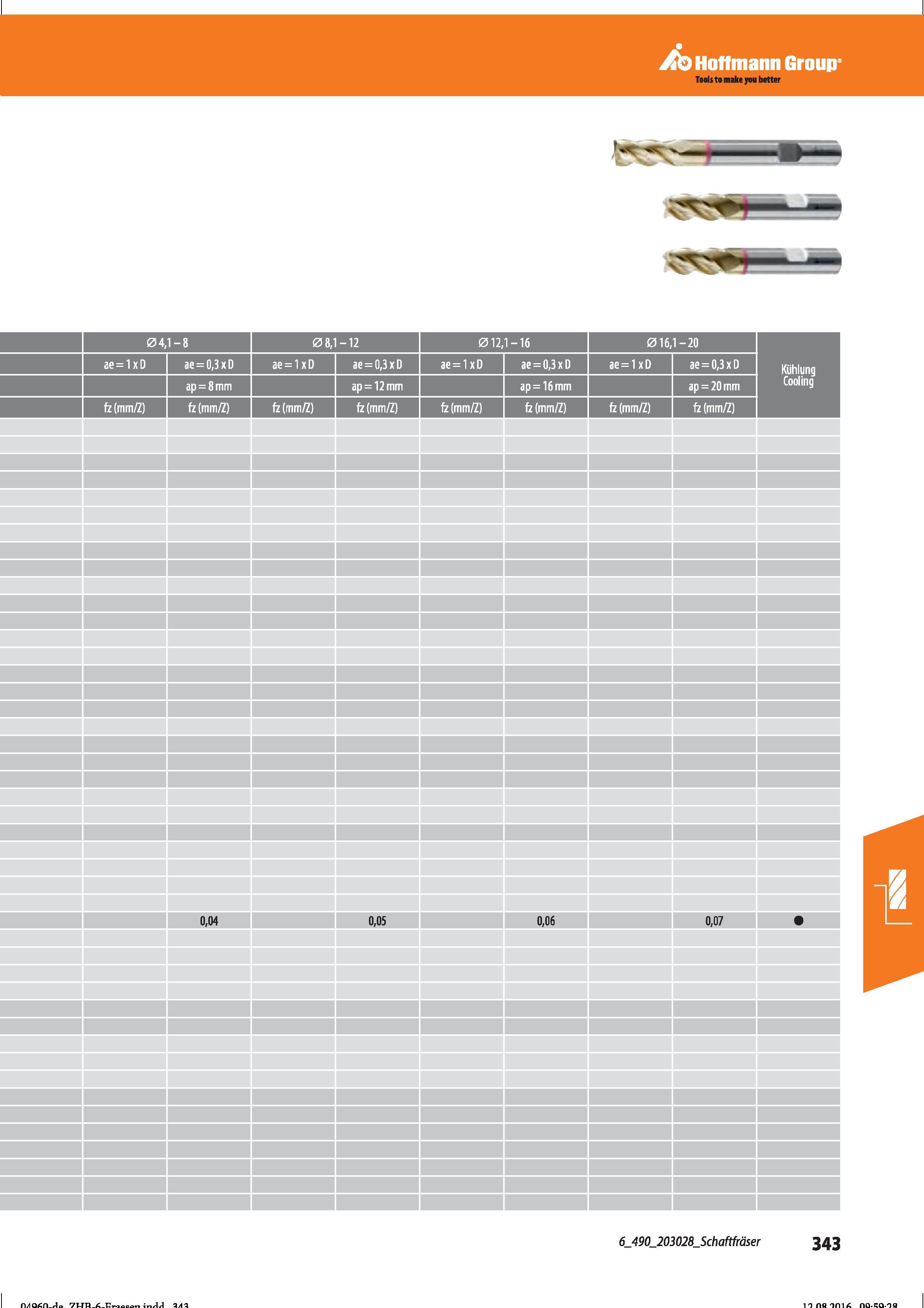 355 Hoffmann Group 04, 1-8 08,1 1-12 012, 1-16 016, 1-20 ae = 1x ae = 0,3 x ae = 1xD ae = 0,3x ae = 1 x ae=0,3x ae = 1xD ae = 0,3x ap=8mm ap = 2 Справочник HOFFMANN GROUP 2016 Рекомендуемые режимы резания для режущего инструмента при механической обработке на металлорежущих промышленных станках и центрах с ЧПУ Стр. 343