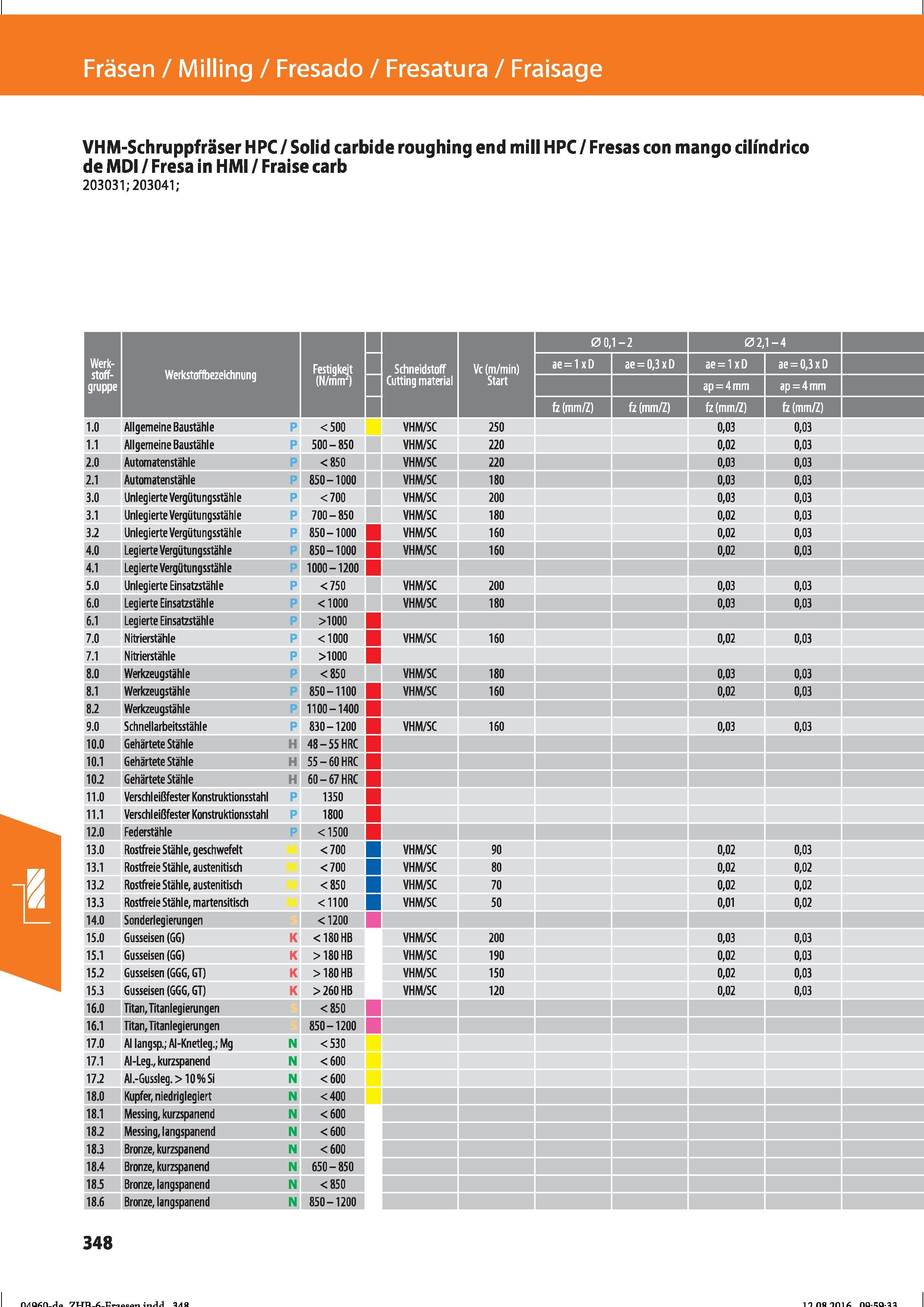 360 VHM-Schruppfräser HPC / Solid carbide roughing end mill HPC / Fresas con mango cilindrico de MDI / Fresa in HMI / Fraise carb 203031; 203041 Справочник HOFFMANN GROUP 2016 Рекомендуемые режимы резания для режущего инструмента при механической обработке на металлорежущих промышленных станках и центрах с ЧПУ Стр. 348