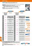 1082 АШАНА Гибкая система для подачи СОЖ 1 4 и 1 2 49 Система для подачи СОЖ и воздуха, изготовленная из пластика Рабочее давление не более 6 бар Каталог HOFFMANN GROUP 2018 Инструмент ручной Слесарный и механизированный Измерительные приборы и инструменты Производственный инвентарь Стр. 1082