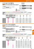 141 Hoffmann Group HSS E-PM IN 13 ISO 2 I 6H VA <3xD Garant Метчик машинный для сквозных отверстий DIN DIN 371 376 <М10 >М12 С поднутрени Каталог HOFFMANN GROUP 2018 Профессиональный режущий и вспомогательный инструмент для промышленного оборудования Сверла Фрезы Метчики Державки Стр. 141