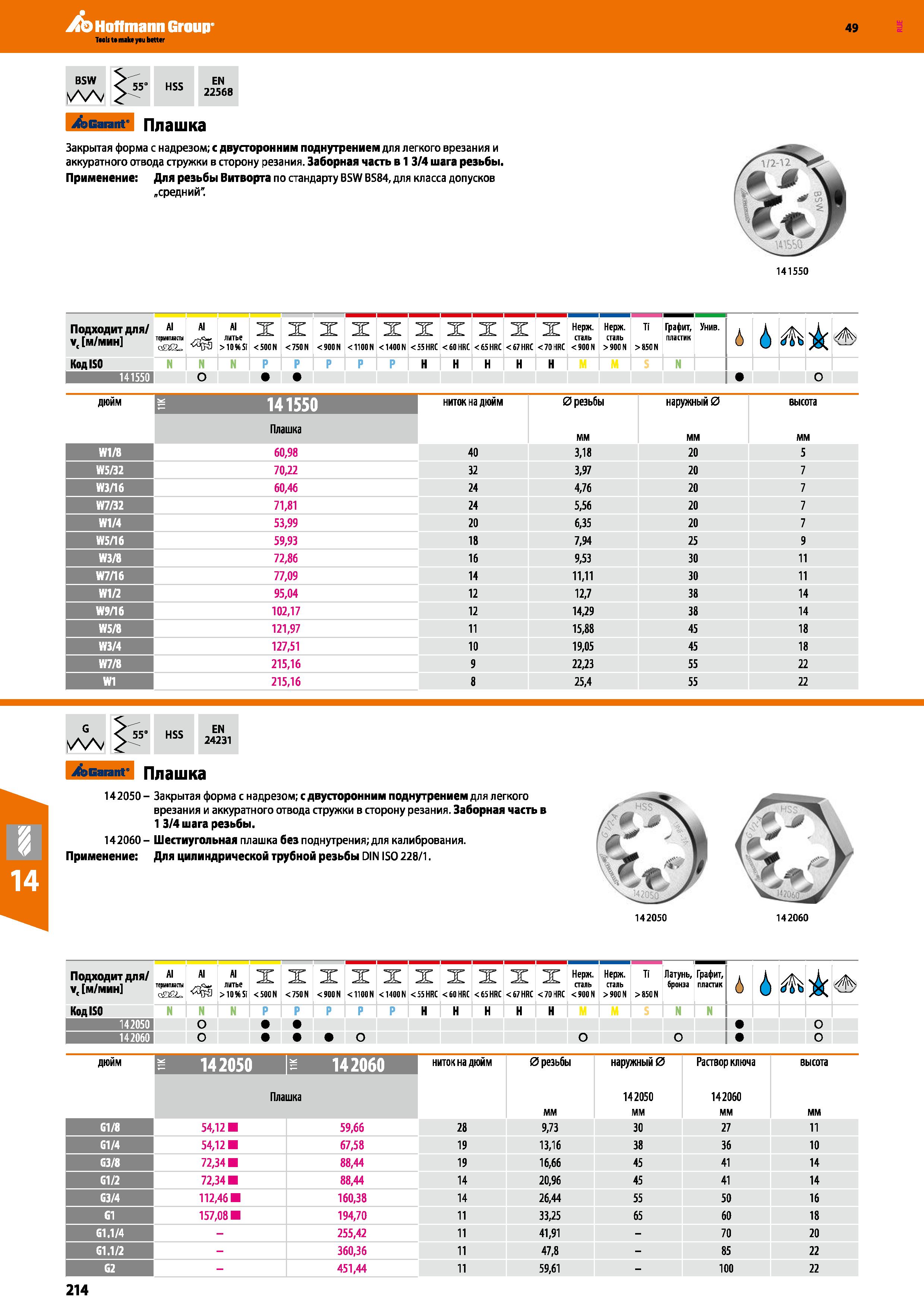 214 Hoffmann Group 49 BSW na v 55’ HSS EN 22568 Xb Garant Плашка Закрытая форма с надрезом; с двусторонним поднутрением для легкого вреза Каталог HOFFMANN GROUP 2018 Профессиональный режущий и вспомогательный инструмент для промышленного оборудования Сверла Фрезы Метчики Державки Стр. 214