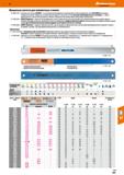 259 Машинные полотна для ножовочных станков 17 1 000 1150 - Ножовочное полотно GARANT - из легированной молибденом производительной быстр Каталог HOFFMANN GROUP 2018 Профессиональный режущий и вспомогательный инструмент для промышленного оборудования Сверла Фрезы Метчики Державки Стр. 259