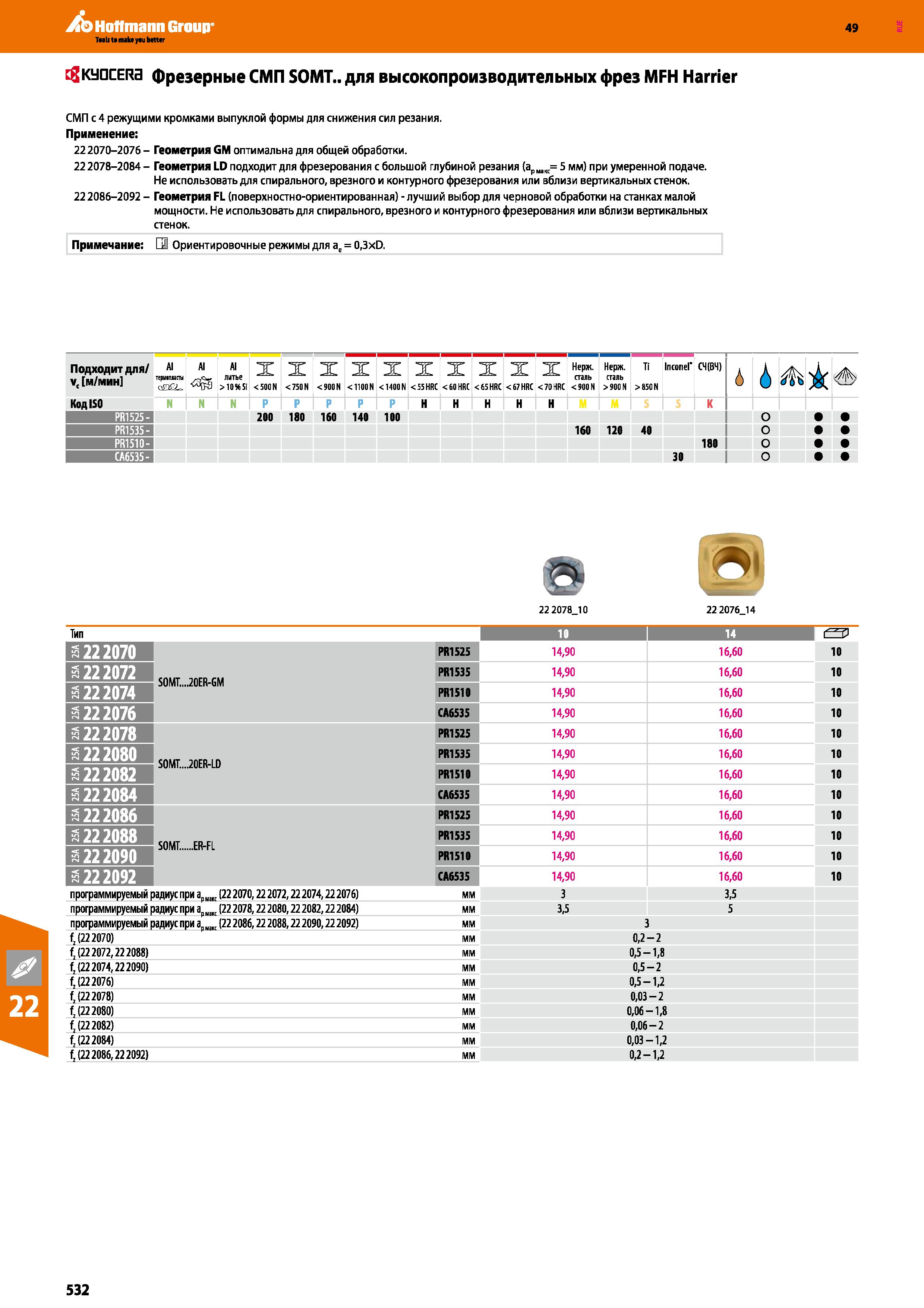 532 Hoffmann Group 49 cgKyacERa фрезерные СМП SOMT для высокопроизводительных фрез MFH Harrier СМП с 4 режущими кромками выпуклой формы д Каталог HOFFMANN GROUP 2018 Профессиональный режущий и вспомогательный инструмент для промышленного оборудования Сверла Фрезы Метчики Державки Стр. 532