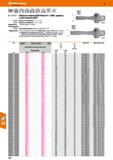 562 Hoffmann Group 49 HPC в KOMET GROUP Сборные сверла KUB Pentron с СМП, правые, с хвостовиком ABS 236603- 236604-Применение: Рекомендац Каталог HOFFMANN GROUP 2018 Профессиональный режущий и вспомогательный инструмент для промышленного оборудования Сверла Фрезы Метчики Державки Стр. 562