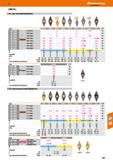 661 Hoffmann Group СМП VC VC для чистовой обработки Сплав 261358 261360 261362 1261364 1261366 1261370 ; 261372 261374 стружколом допуск Каталог HOFFMANN GROUP 2018 Профессиональный режущий и вспомогательный инструмент для промышленного оборудования Сверла Фрезы Метчики Державки Стр. 661