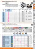 437 Сборные торцевые фрезы Kyocera от Hoffmann с двусторонними пятиугольными СМП Угол наклона заострения и форма стружечных канавок в комбинации с —> Каталог HOFFMANN GROUP 2015 Редакция 46 на русском Стр. 437
