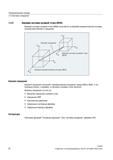 30 Базовая система нулевой точки (BNS) получается из базовой кинематической системы посредством базового смещения +Y Базовое смещение +Yn Z Баз Справочник SIEMENS 2012 Пользователя Основы программирования стоек ЧПУ Sinumerik 840D sl 828D Металлообрабатывающее оборудование Стр. 30