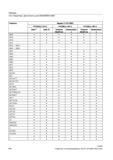 544 Токарная обработка Фрезерование G645 G700 G710 G751 G810 G819 G820 G829 G931 G942 G952 G961 G962 G971 G972 G973 GEOAX GET GETACTT GETACTTD G Справочник SIEMENS 2012 Пользователя Основы программирования стоек ЧПУ Sinumerik 840D sl 828D Металлообрабатывающее оборудование Стр. 544