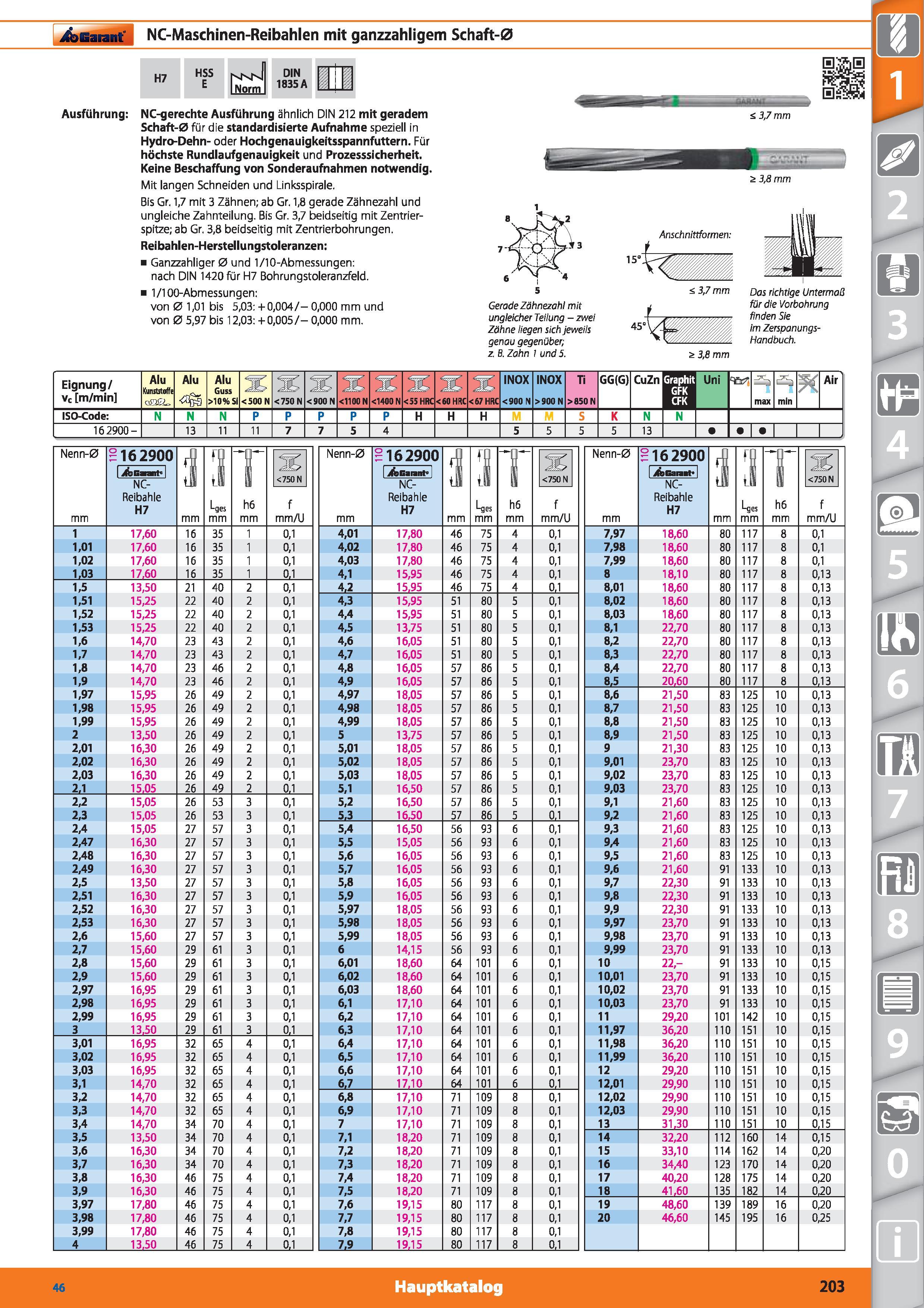 203 NC-Maschinen-Reibahlen mit ganzzahligem Garant Hoffmann NC-gerechte Ausführung ähnlich DIN 212 mit geradem Schaft-0 für die standardisierte Каталог HOFFMANN GROUP 2015 Инструмент режущий слесарный измерительный абразивный Оборудование Комплексные поставки для промышленных предприятий DEU Стр. 203