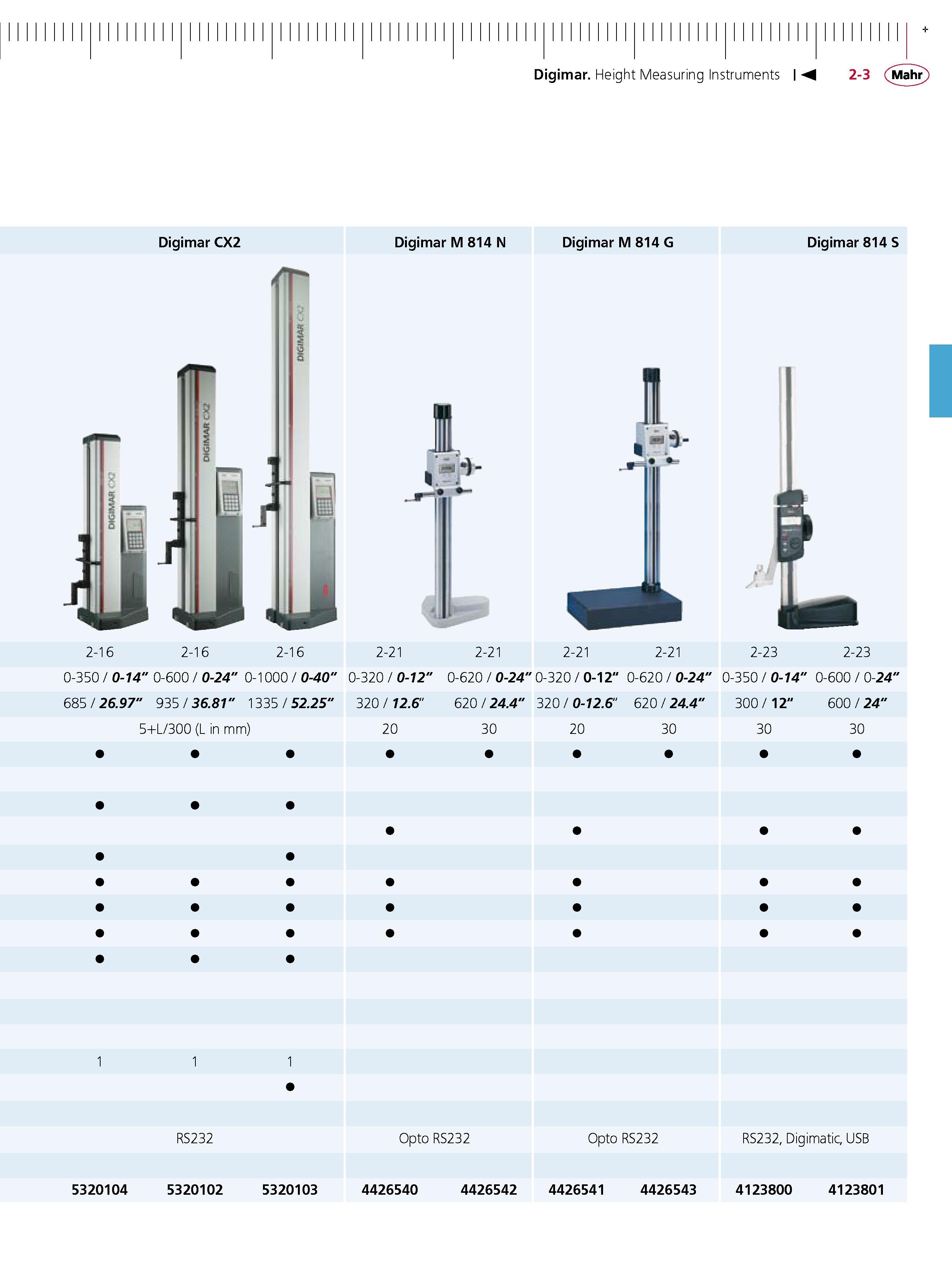 43 Digimar Height Measuring Instruments Digimar CX2 Digimar M 814 N Digimar M 814 G Digimar 814 S IF 3 2-16 2-16 2-16 2-21 2-21 2-21 2-21 2-23 2-2 Каталог MAHR 2007 Линейно-угловые средства измерений Измерительный инструмент и оборудование для предприятий машиностроения Стр. 2-3 ENG