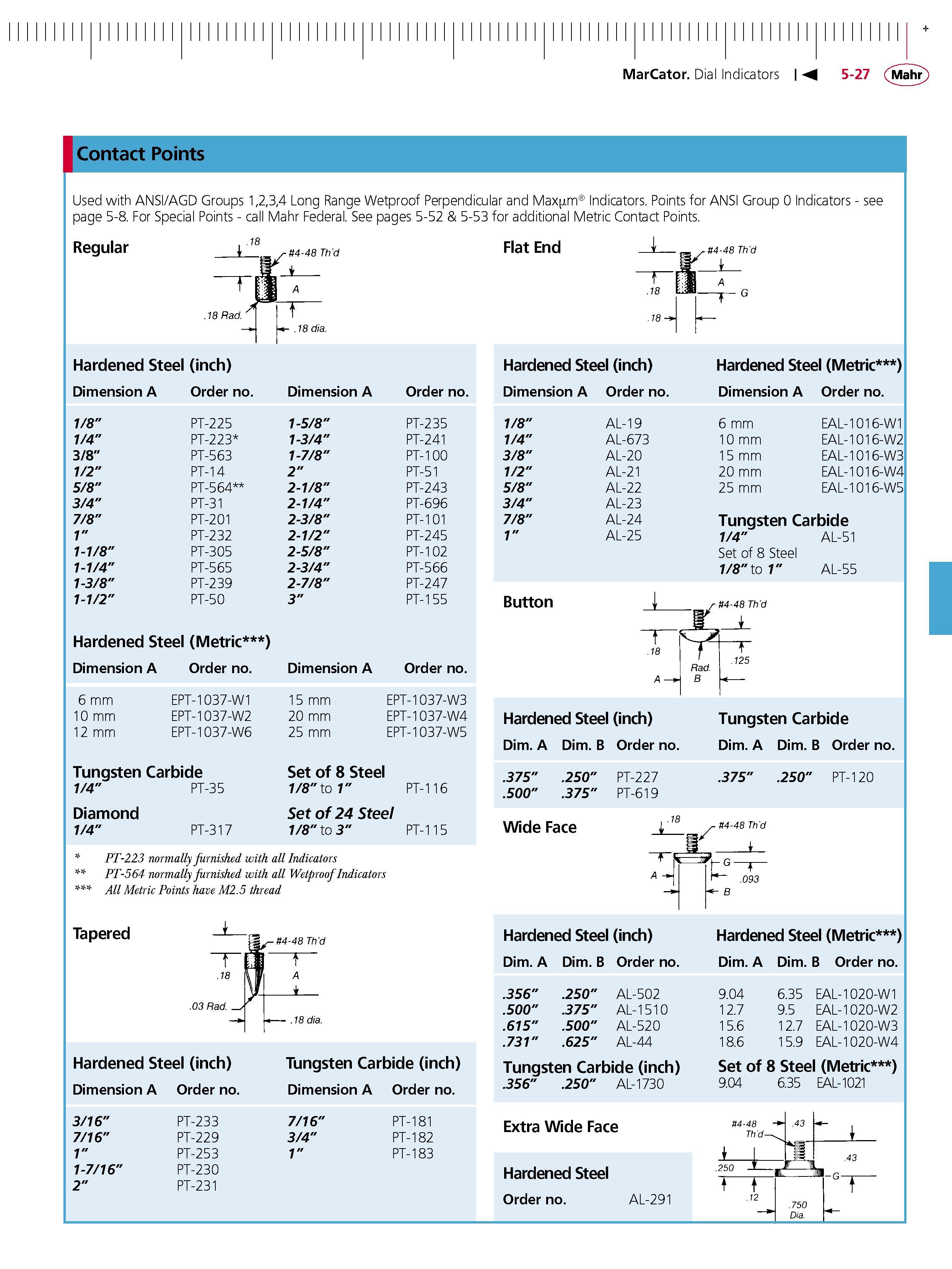 137 MarCator Dial Indicators Contact Points Used with ANSI AGD Groups 1234 Long Range Wetproof Perpendicular and Max m Indicators Points for ANSI G Каталог MAHR 2007 Линейно-угловые средства измерений Измерительный инструмент и оборудование для предприятий машиностроения Стр. 5-27 ENG