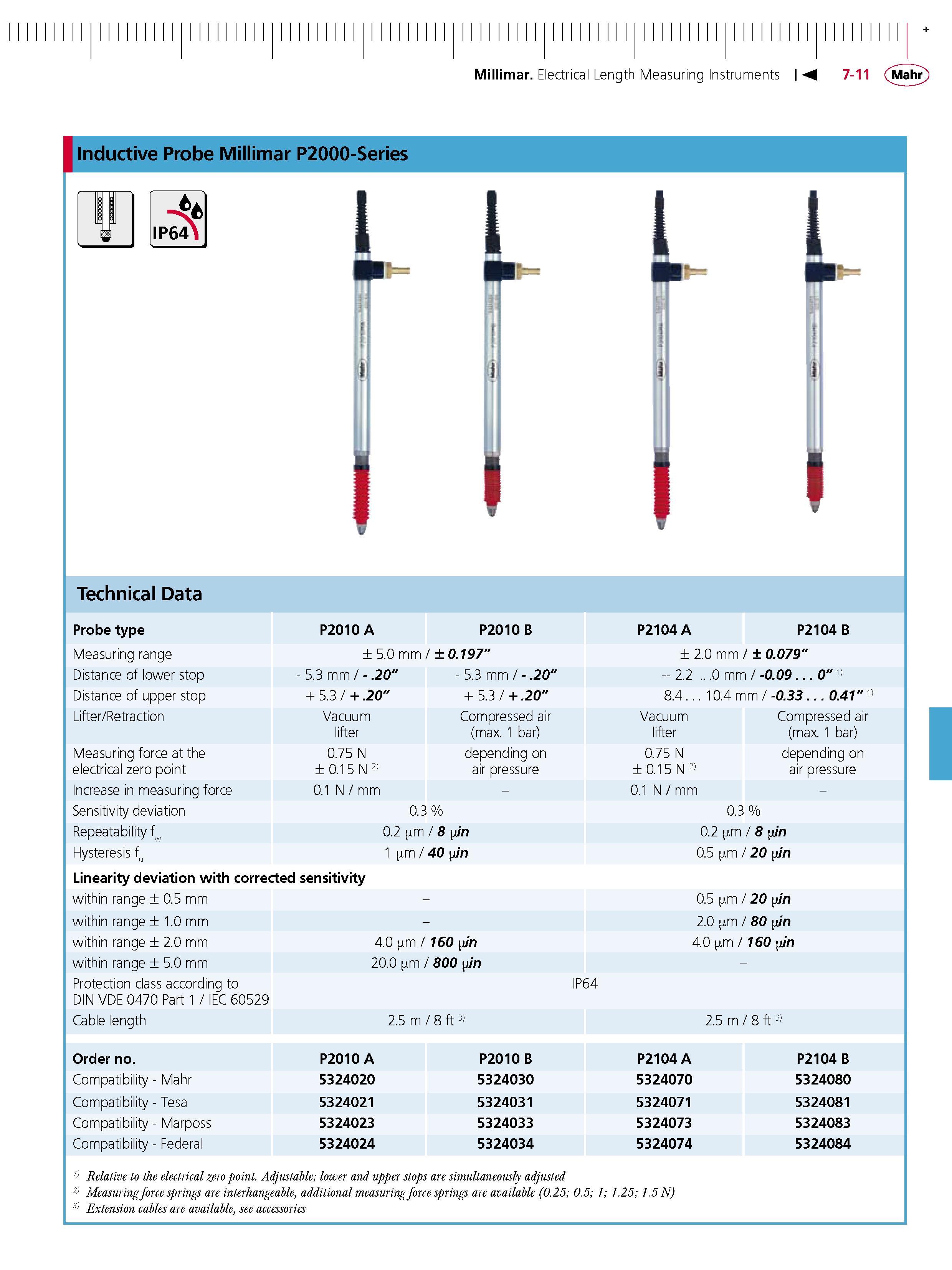 197 Millimar Electrical Length Measuring Instruments Inductive Probe Millimar P2000-Series IP 64 Technical Data Probe type Measuring range Distance Каталог MAHR 2007 Линейно-угловые средства измерений Измерительный инструмент и оборудование для предприятий машиностроения Стр. 7-11 ENG