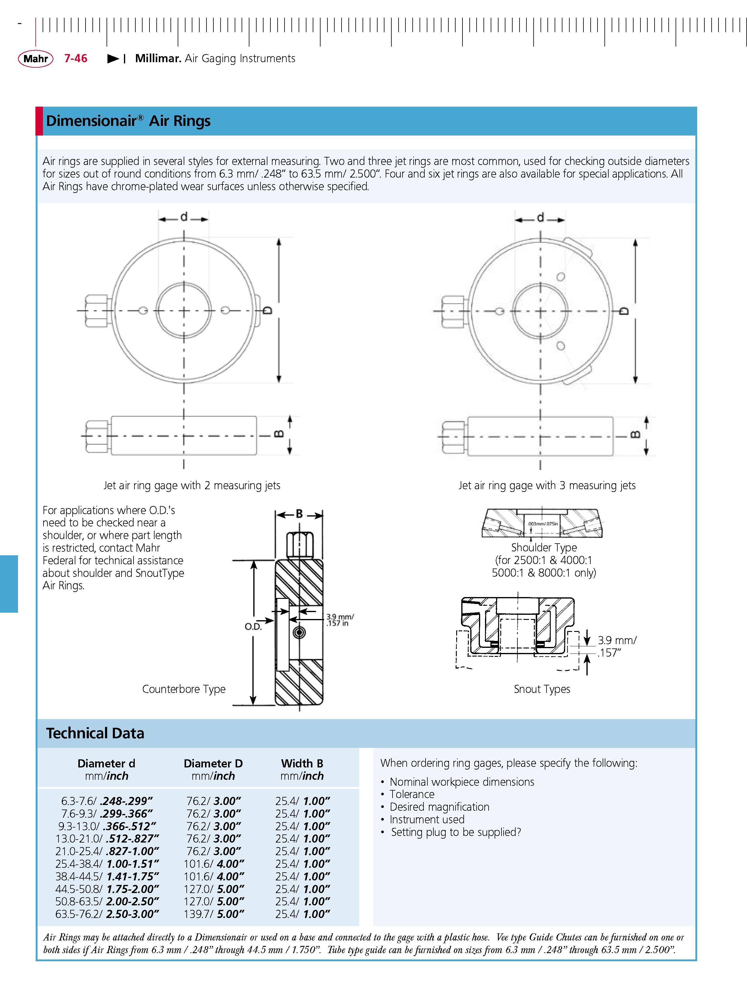 232 Millimar Air Gaging Instruments Dimensionair Air Rings Air rings are supplied in several styles for external measuring Two and three jet rings Каталог MAHR 2007 Линейно-угловые средства измерений Измерительный инструмент и оборудование для предприятий машиностроения Стр. 7-46 ENG
