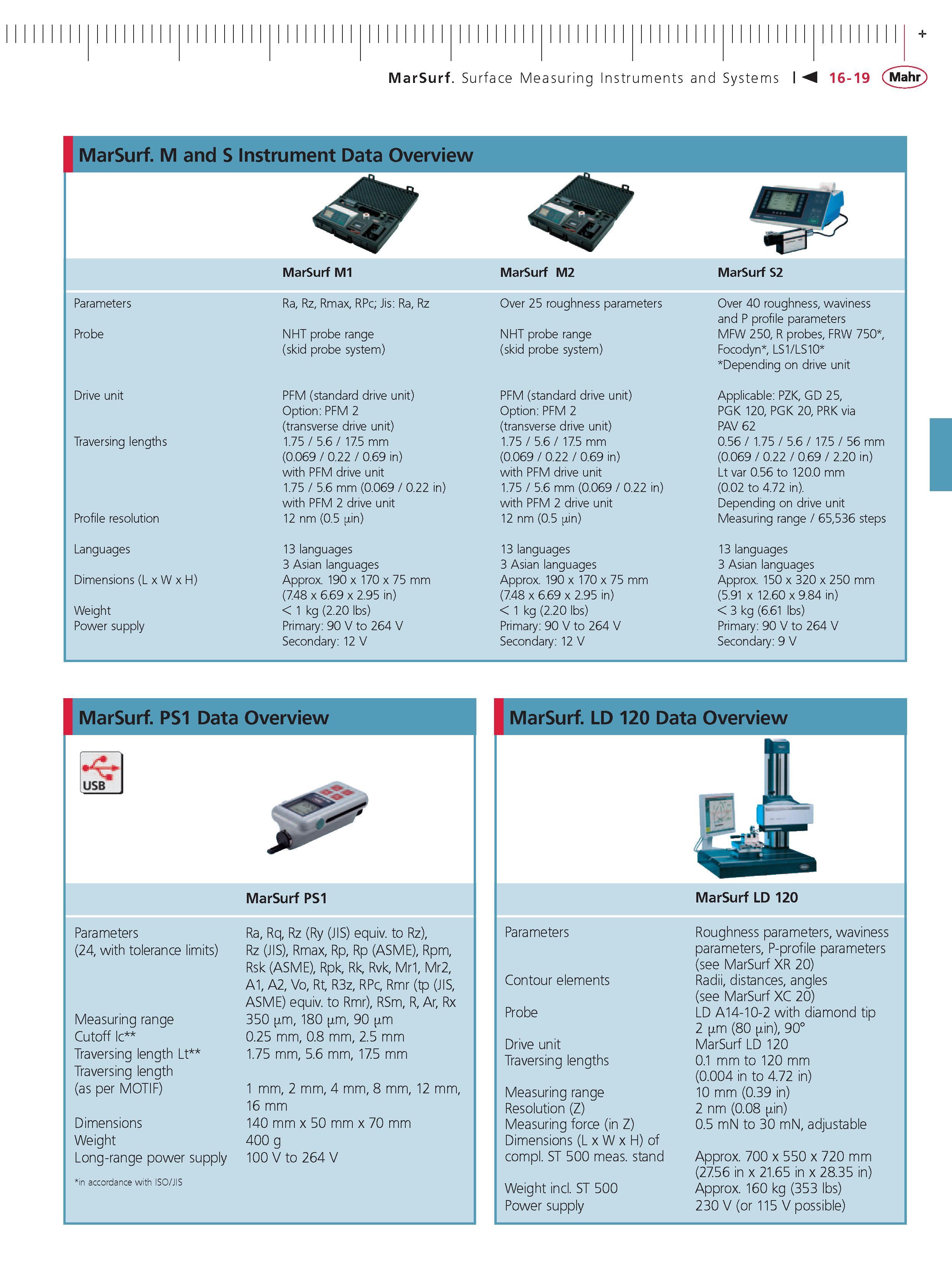 435 MarSurf Surface Measuring Instruments and Systems MarSurf M1 MarSurf M2 MarSurf S2 Parameters Ra Rz Rmax RPc; Jis Ra Rz Over 25 roughness param Каталог MAHR 2007 Линейно-угловые средства измерений Измерительный инструмент и оборудование для предприятий машиностроения Стр. 16-19 ENG
