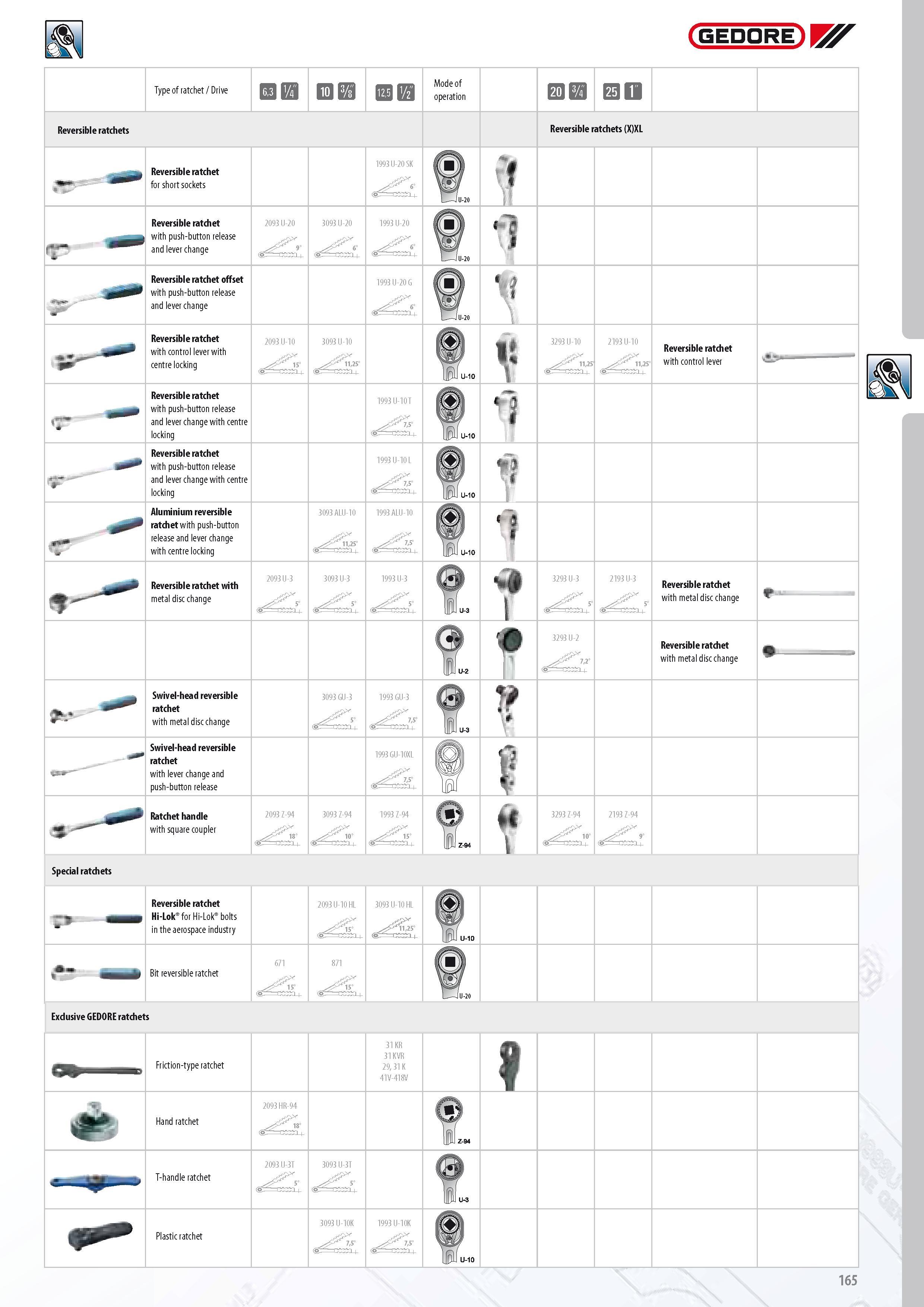 167 Type of ratchet Drive EBQI Oil Mode of operation E3EZI mu Reversible ratchets Reversible ratchets (X)XL Reversible ratchet for short sockets f Reversible r Каталог GEDORE 2014 Профессиональный слесарный инструмент и оборудование для мастерских и машиностроительных производств Стр. 165 ENG