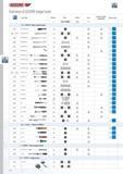 260 GEDORE Overview of GEDORE torque tools Series Type Precision Drive Ratchet Scale Operation length independent Release types + - I 02 - 3 000 N-m Mech torqu Каталог GEDORE 2014 Профессиональный слесарный инструмент и оборудование Стр. 258 ENG
