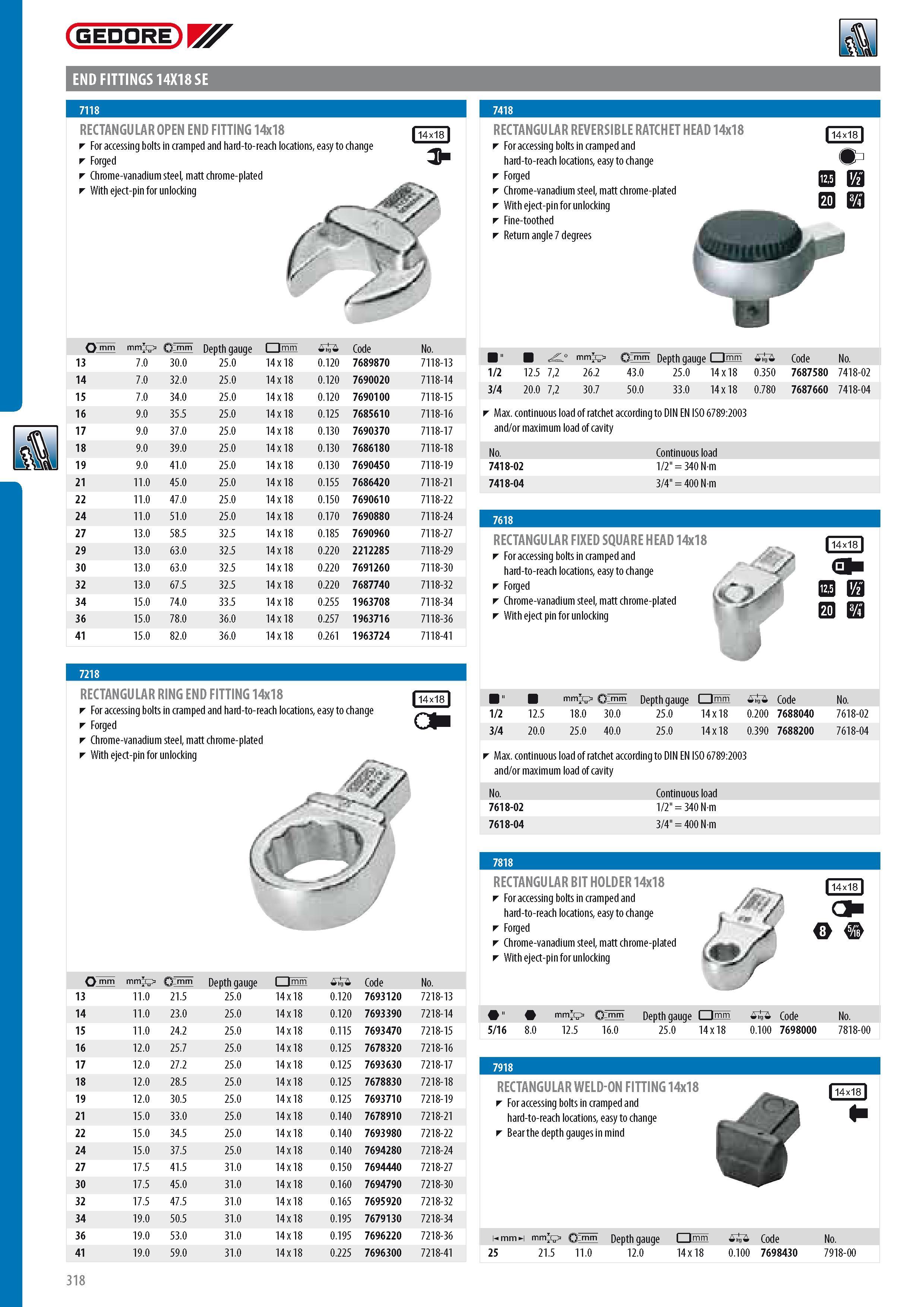 320 GEDORE END FITTINGS 14X18 SE RECTANGULAR OPEN END FITTING 14x18 For accessing bolts in cramped and hard-to-reach locations easy to change Forged Chrome-van Каталог GEDORE 2014 Профессиональный слесарный инструмент и оборудование для мастерских и машиностроительных производств Стр. 318 ENG
