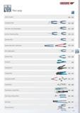 361 Pliers range GEDORE ES Service Features 360 - 363 Combination Pliers Side Cutters End Cutting Nippers Flat Nose Round Nose Pliers Mechanics Pliers Bowden c Каталог GEDORE 2014 Профессиональный слесарный инструмент и оборудование Стр. 359 ENG