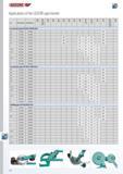 582 GEDORE Applications of the GEDORE pipe bender Size Outer diameter Wall thickness No 2415 No 2423 2424 2425 No 243 No 244 No 2456 No 246 No 249 No 250 No 25 Каталог GEDORE 2014 Профессиональный слесарный инструмент и оборудование Стр. 580 ENG