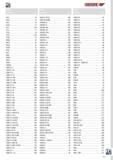 659 GEDORE 1263 76 1263 L 55 1265 76 1265 L 55 1277 524 1335 77 1335 L 54 1350 524 1370 Z 57 1400 L 42 1401 L 42 1410 L 56 1420 L 56 143 0 30 143 1 30 1440 57 Каталог GEDORE 2014 Профессиональный слесарный инструмент и оборудование Стр. 657 ENG