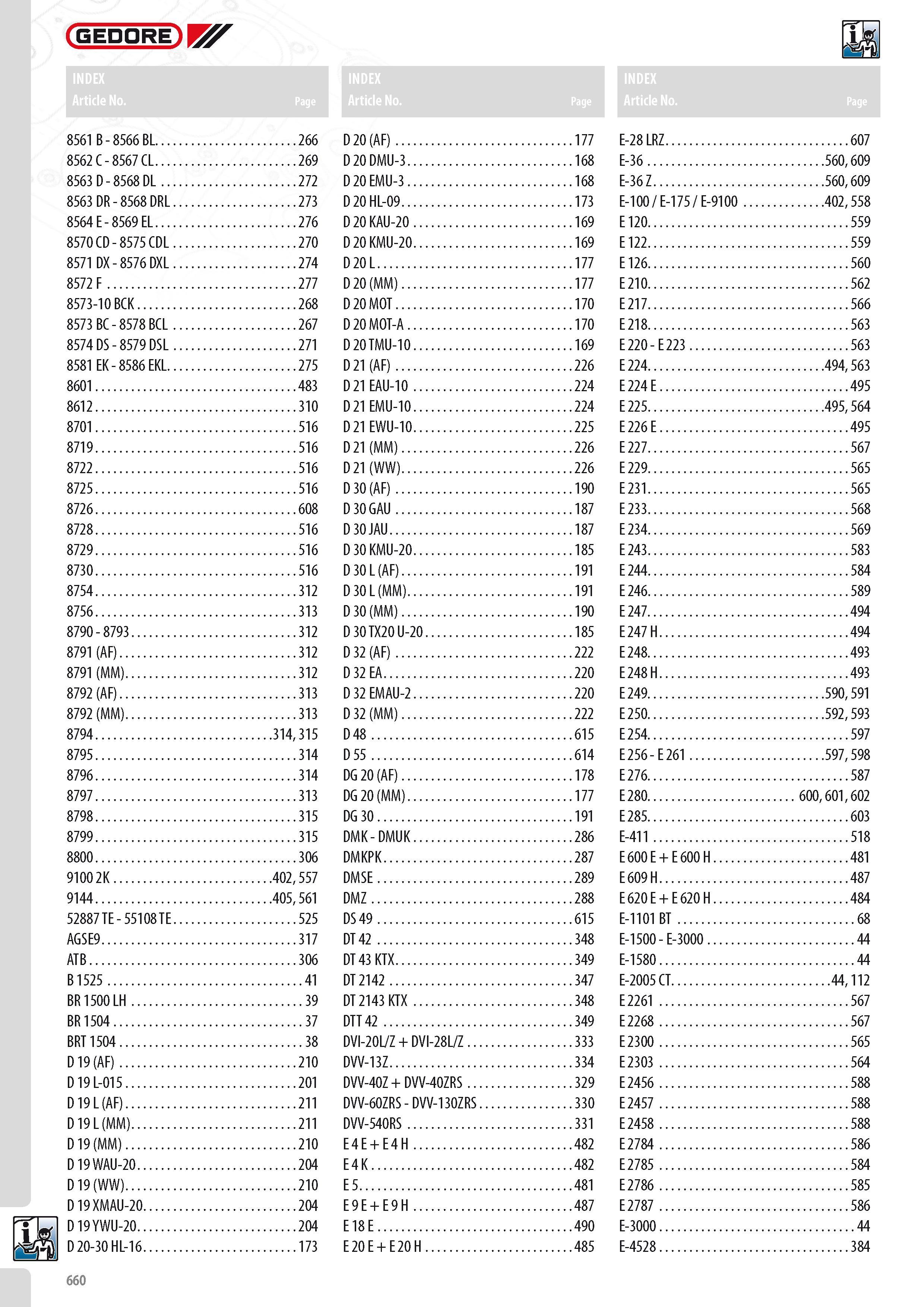 662 GEDORE 8561 B - 8566 BL 266 8562 C - 8567 CL 269 8563 D - 8568 DL 272 8563 DR - 8568 DRL 273 8564 E - 8569 EL 276 8570 CD - 8575 CDL 270 8571 DX - 8576 DXL Каталог GEDORE 2014 Профессиональный слесарный инструмент и оборудование для мастерских и машиностроительных производств Стр. 660 ENG