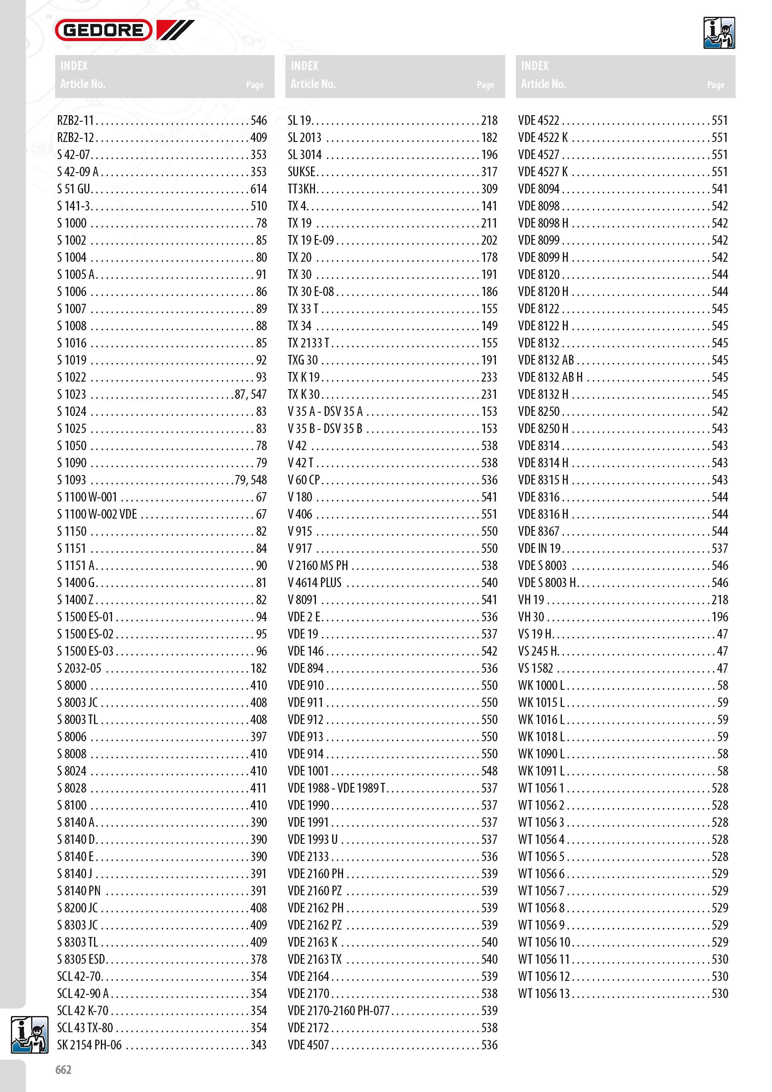 664 GEDORE SL19 218 SL 2013 182 SL 3014 196 SUKSE 317 TT3KH 309 TX4 141 TX19 211 TX 19 E-09 202 TX20 178 TX 30 191 TX 30 E-08 186 TX33T 155 VDE 4522 551 VDE 45 Каталог GEDORE 2014 Профессиональный слесарный инструмент и оборудование для мастерских и машиностроительных производств Стр. 662 ENG