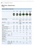 106 Функции цифровых индикаторов Вкл Вык Установка индикации на 0 Переключение мм дюйм Переключение направления счёта Предустановка размера Preset 3 зна Каталог MAHR 2006 Производственная измерительная техника инструмент и оборудование для предприятий машиностроения Стр. 5-2
