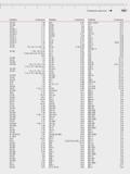 385 Поисковый индексный указатель инструментального каталога немецкого производителя измерительного инструмента и оборудования Прибор Страница 16 DN 1-8 Каталог MAHR 2006 Производственная измерительная техника инструмент и оборудование для предприятий машиностроения Стр. 