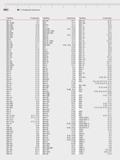 386 Поисковый индексный указатель инструментального каталога немецкого производителя измерительного инструмента и оборудования Прибор Страница 801 V 4-7 Каталог MAHR 2006 Производственная измерительная техника инструмент и оборудование для предприятий машиностроения Стр. 