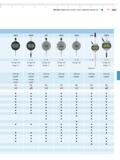 111 Измерительные индикаторы 1086 Z 1086 W 1087 1087 Z 1087 B 1088 1088 W 5-6 125 мм 05 25 мм 1 0001 мм 000005 001мм 00005 3 8 IP42 5 - 9 125 мм 05 25 мм 1 0001 мм Каталог MAHR 2009 Измерительный инструмент и приборы для линейно-угловых измерений Стр. 5-3