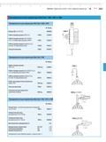 123 Принадлежности для индикаторов MarCator 1086 и 1087 Батарея 3В тип CR 2450 Кабель передачи данных USB (2 м) Кабель передачи данных Opto RS232C (2 м) с 9-штырько Каталог MAHR 2009 Измерительный инструмент и приборы для линейно-угловых измерений Стр. 5-15