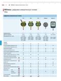 136 Цифровые измерительные головки 2100 2000 2001 Max m Max m Страница каталога Диапазон измерений Шаг дискретности мм дюйм 28 мм дюйм 00005 000002 0001 000005 0005 Каталог MAHR 2009 Измерительный инструмент и приборы для линейно-угловых измерений Стр. 6-2