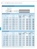 182 Пневматические пробки для отверстий Для сквозных отверстий 0D A B L2 Минимальная DP20 (5000:1) Диапазон заказа мм (дюйм) длина отверстий мм (дюйм) измерения мкм Каталог MAHR 2009 Измерительный инструмент и приборы для линейно-угловых измерений Стр. 7-30