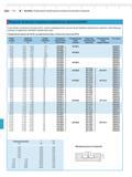 238 Модульная система для стандартных измерительных наконечников 844 K В дополнение к комплектам нутромеров 844 K имеются унифицированные узлы для сборки требуемых Каталог MAHR 2009 Измерительный инструмент и приборы для линейно-угловых измерений Стр. 9-38