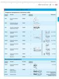29 Универсальный штангенциркуль MarCal 16 EWV в наборе Стандартные принадлежности включенные в набор № заказа Номер по Описание каталогу 16 E Каталог MAHR 2012 Средства измерений геометрических величин Стр. 1-13