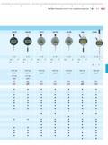 119 MarCator Индикаторы часового типа и цифровые индикаторы 1086 ZR 1086 WR 1087 R 1087 ZR 1087 BR 1088 1088 W 5 - 6 5 - 9 5 - 10 5 - 10 5 - 1 Каталог MAHR 2012 Средства измерений геометрических величин Стр. 5-3